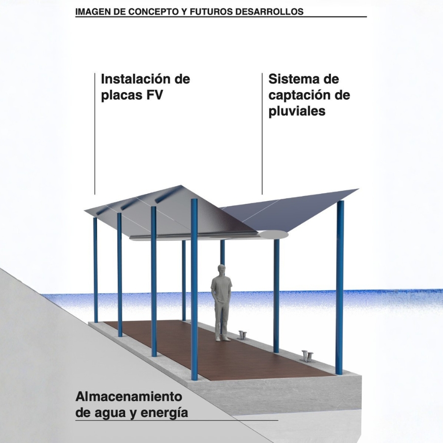 Colaboración y responsabilidad técnica